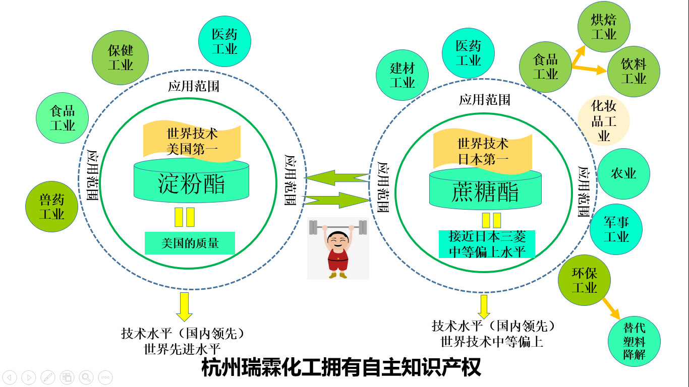 應用范圍