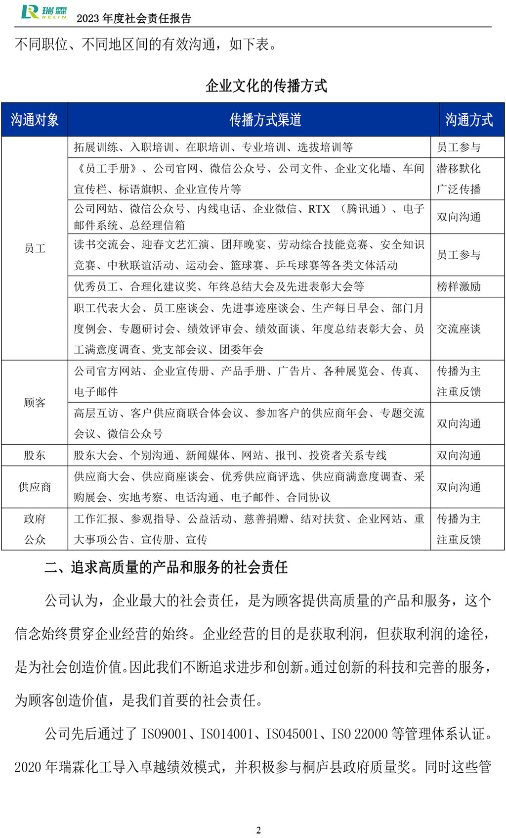 2023社會責任報告-瑞霖化工-3.jpg