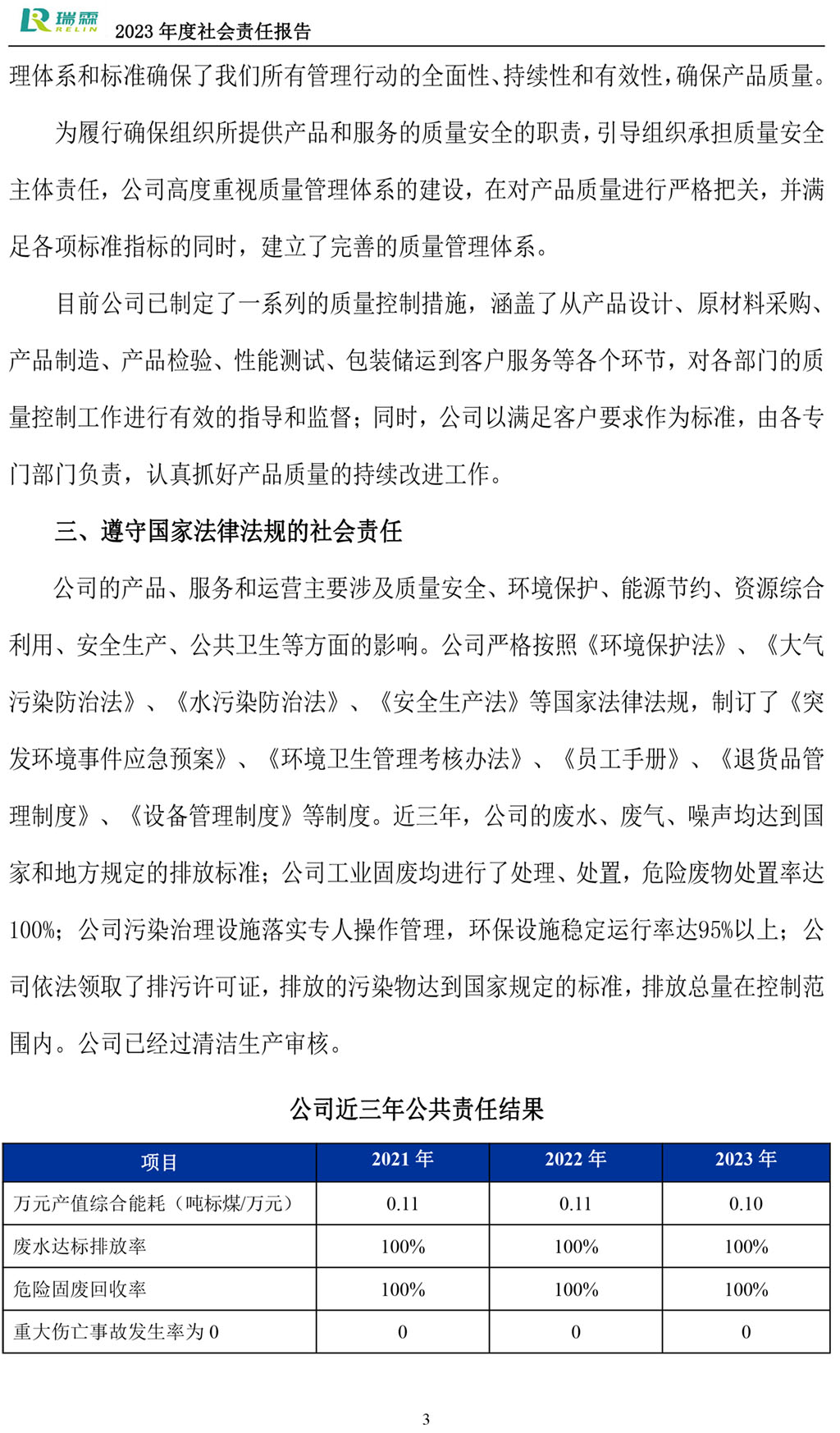2023社會責任報告-瑞霖化工-4.jpg