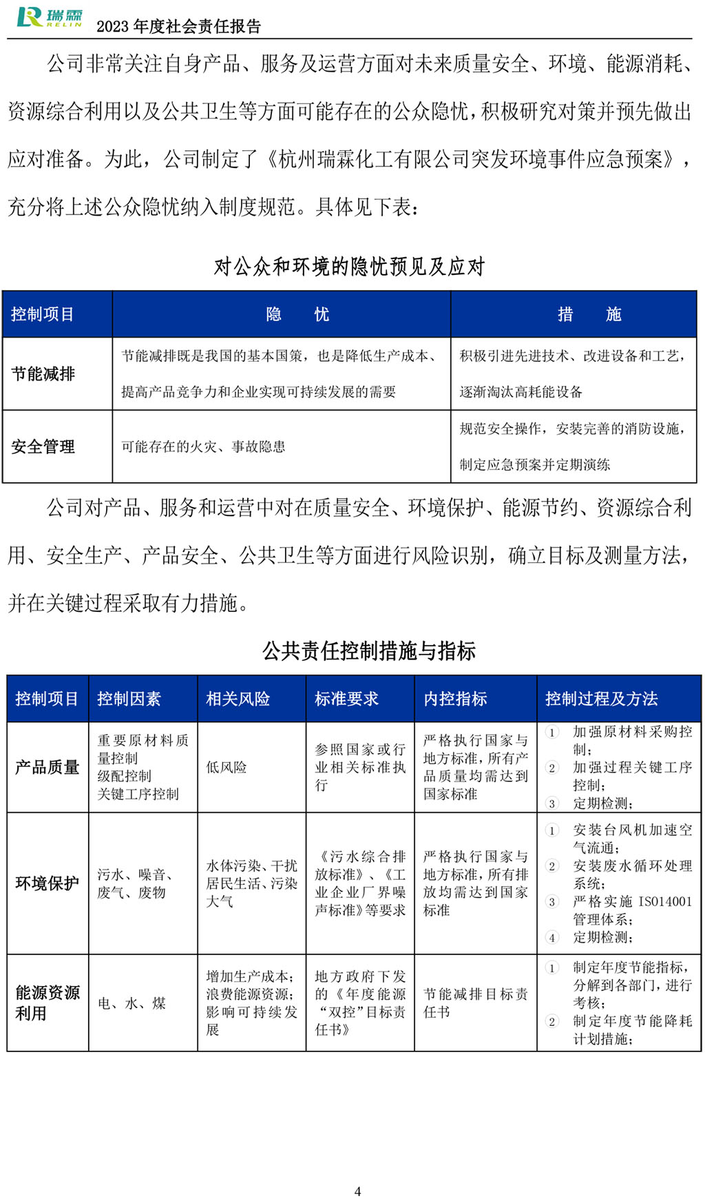 2023社會責任報告-瑞霖化工-5.jpg