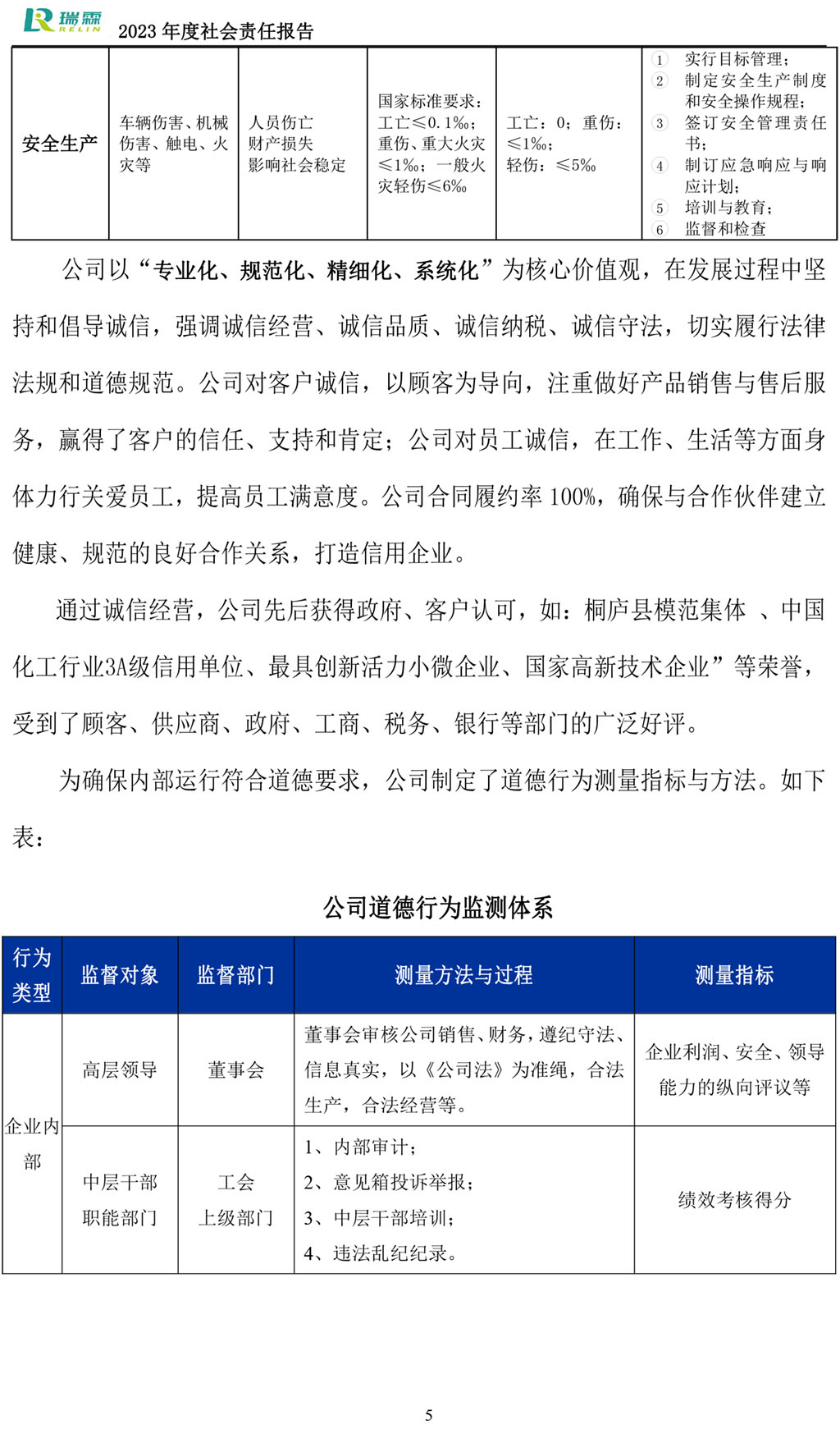 2023社會責任報告-瑞霖化工-6.jpg